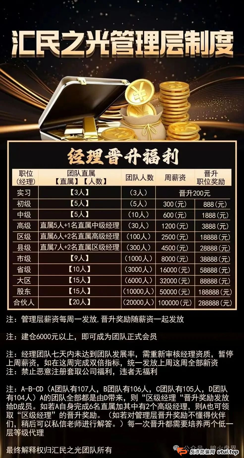 “汇民之光”股票带单资金盘骗局，已有团队被单割，速撤！