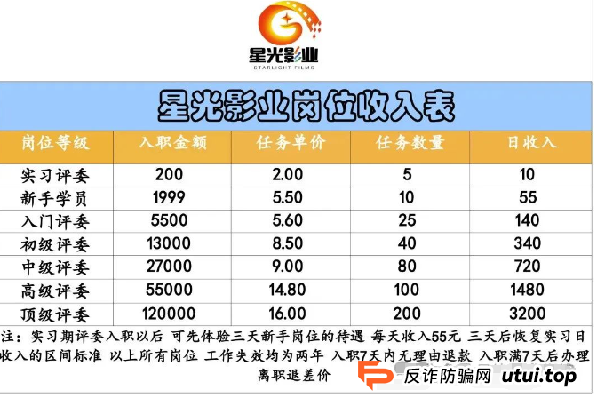 崩盘！星光影业分红资金盘：付费上岗！即将上演韭菜大逃杀！一场全民参演的荒诞悲剧