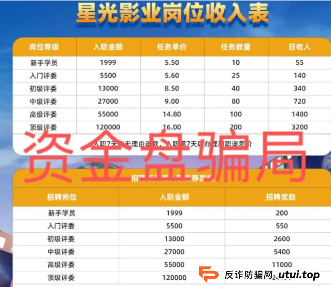 崩盘！星光影业分红资金盘：付费上岗！即将上演韭菜大逃杀！一场全民参演的荒诞悲剧