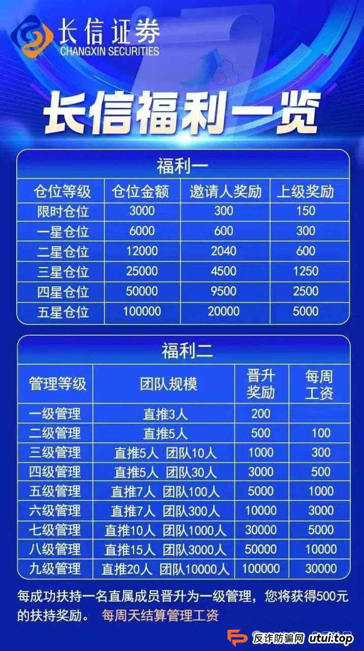 【长信证券】股票带单资金盘，即将崩盘跑路，误入。