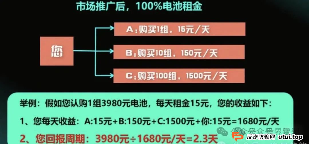 【租福里】逸贝新能源，峰到和分红类资金盘骗局，几十万会员，操盘手圈钱几十亿，已经关网崩盘跑路了！