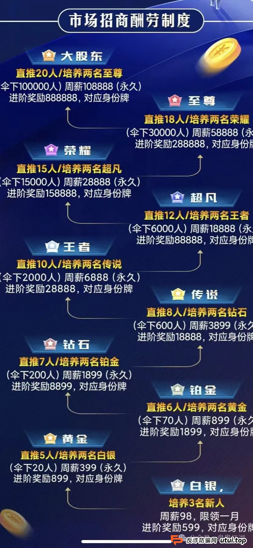 【流量灯塔骗局】明显的带单类资金盘，操盘手圈钱过亿，已经不能提现，开始锁仓重启第三次收割，即将崩盘跑路