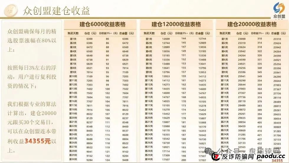 众创盟股票跟单类资金盘骗局，已经开始单割，即将崩盘跑路，聪明的会员早已安全撤离...