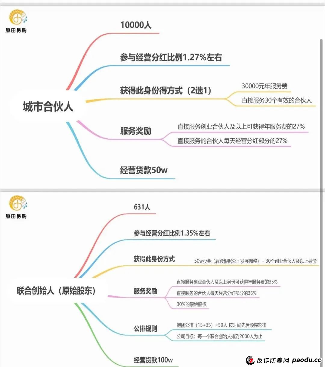原田易购安不安全？警惕：原田易购表面是商城电商平台，实则是互助骗局