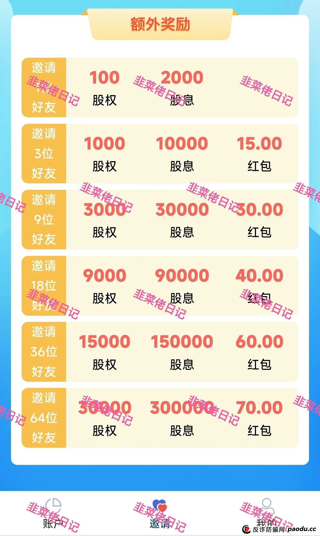 6月24日：最新资金盘项目骗局曝光，微众银行，富农兴邦，优科创LCD利鼎交易所这些项目随时可能卷钱跑路