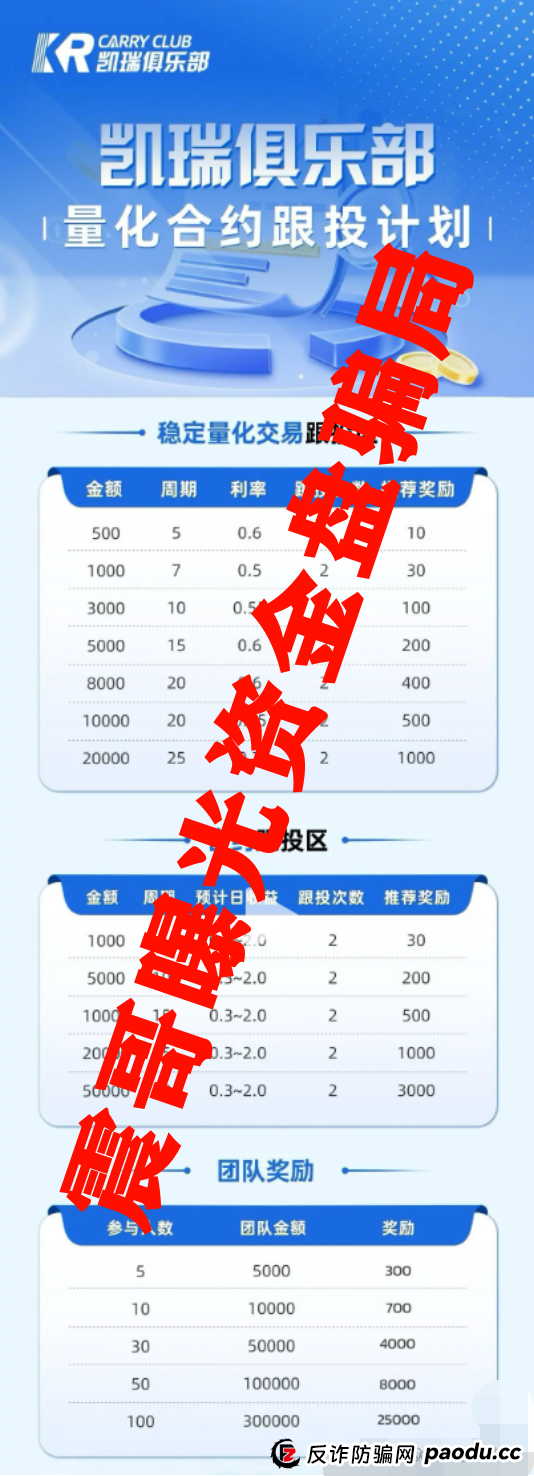 凯瑞俱乐部是骗局吗？凯瑞俱乐部量化骗局，已经单割会员，即将崩盘跑路