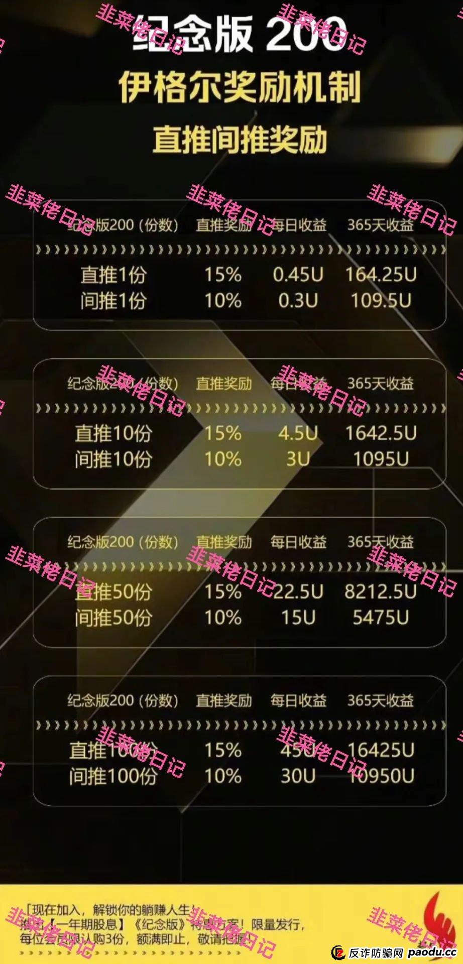7月8日曝光：最新资金盘项目骗局，永明彩险（永明金融），益佰佳巢音世代，伊格尔矿业等诈骗项目随时可能卷钱跑路！