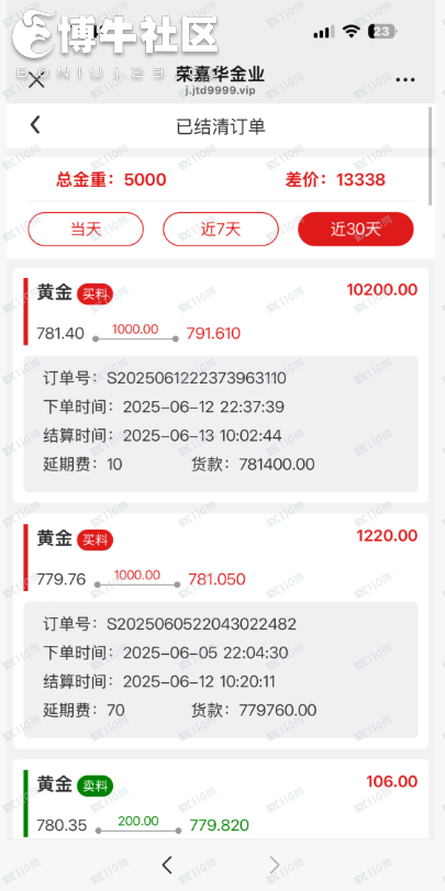 黄金预定价被骗,数字都是空数字。