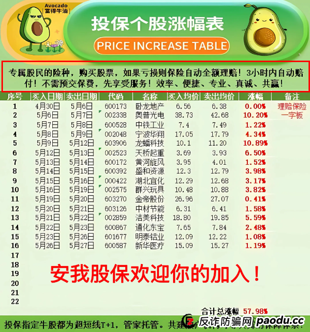 香港安我股保股票跟单资金盘骗局揭秘：圈钱过亿！即将崩盘，血本无归！
