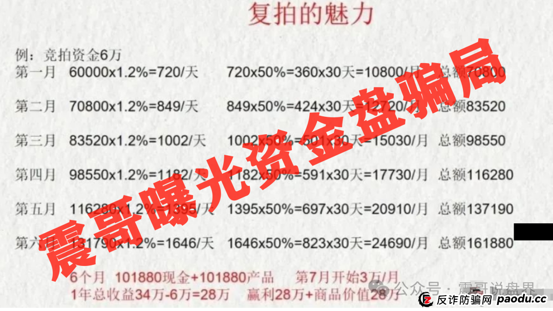 深圳惊现上亿资金盘，荣裕合日息1%，又将导致多少人家庭破碎