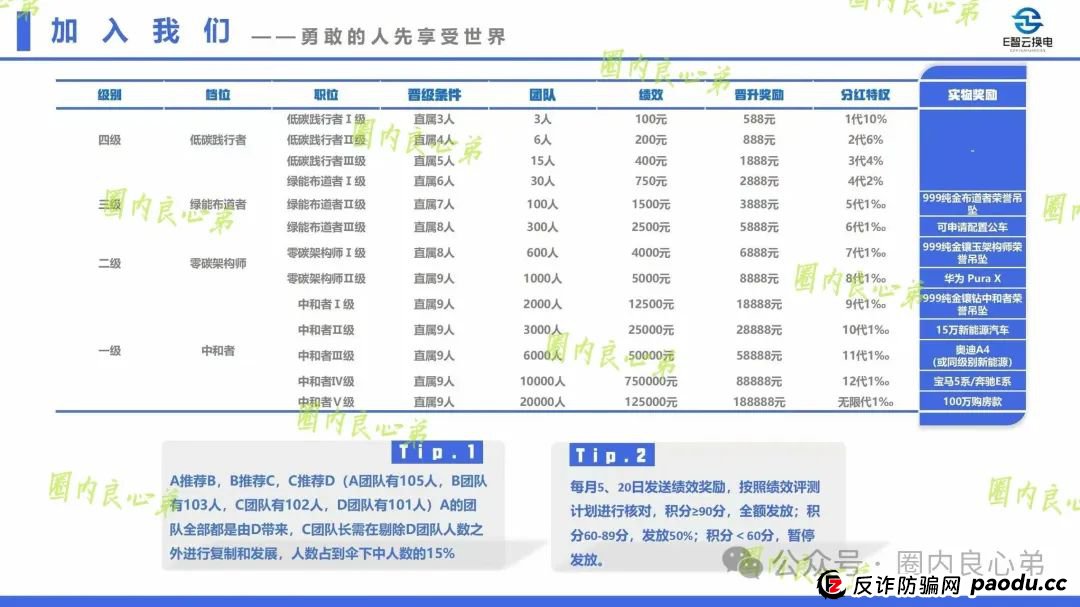 E智云叫人投钱是真的是假？新能源外衣下，E智云换电骗局包装，注意警惕。