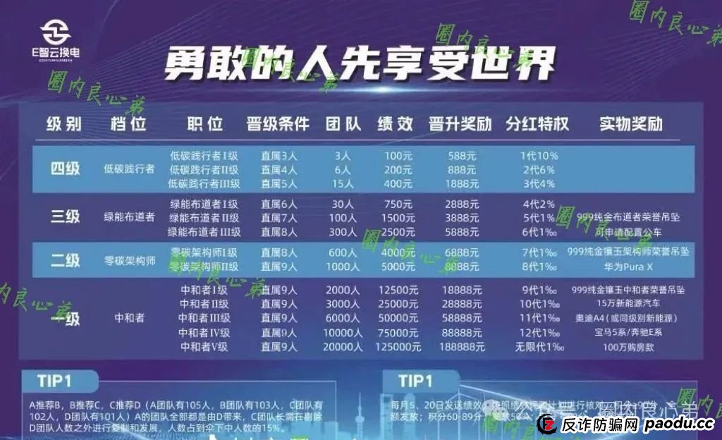 E智云叫人投钱是真的是假？新能源外衣下，E智云换电骗局包装，注意警惕。