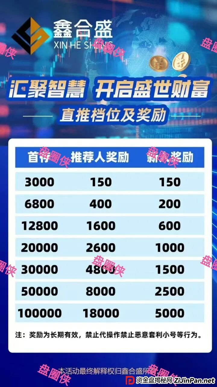 9月19日曝光:最新资金盘项目骗局,鑫合盛,CFXH-DAO,e充电随时可能卷钱跑路 9月19日曝光:最新资金盘项目骗局,鑫合盛,CFXH-DAO,e充电随时可能卷钱跑路