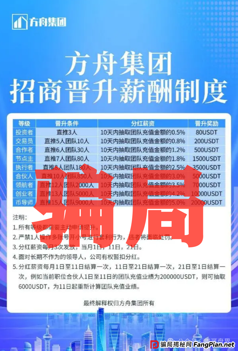方舟集团是资金盘诈骗,“云誉证劵”(链通云)原班人马,切勿上当 方舟集团是资金盘诈骗,“云誉证劵”(链通云)原班人马,切勿上当
