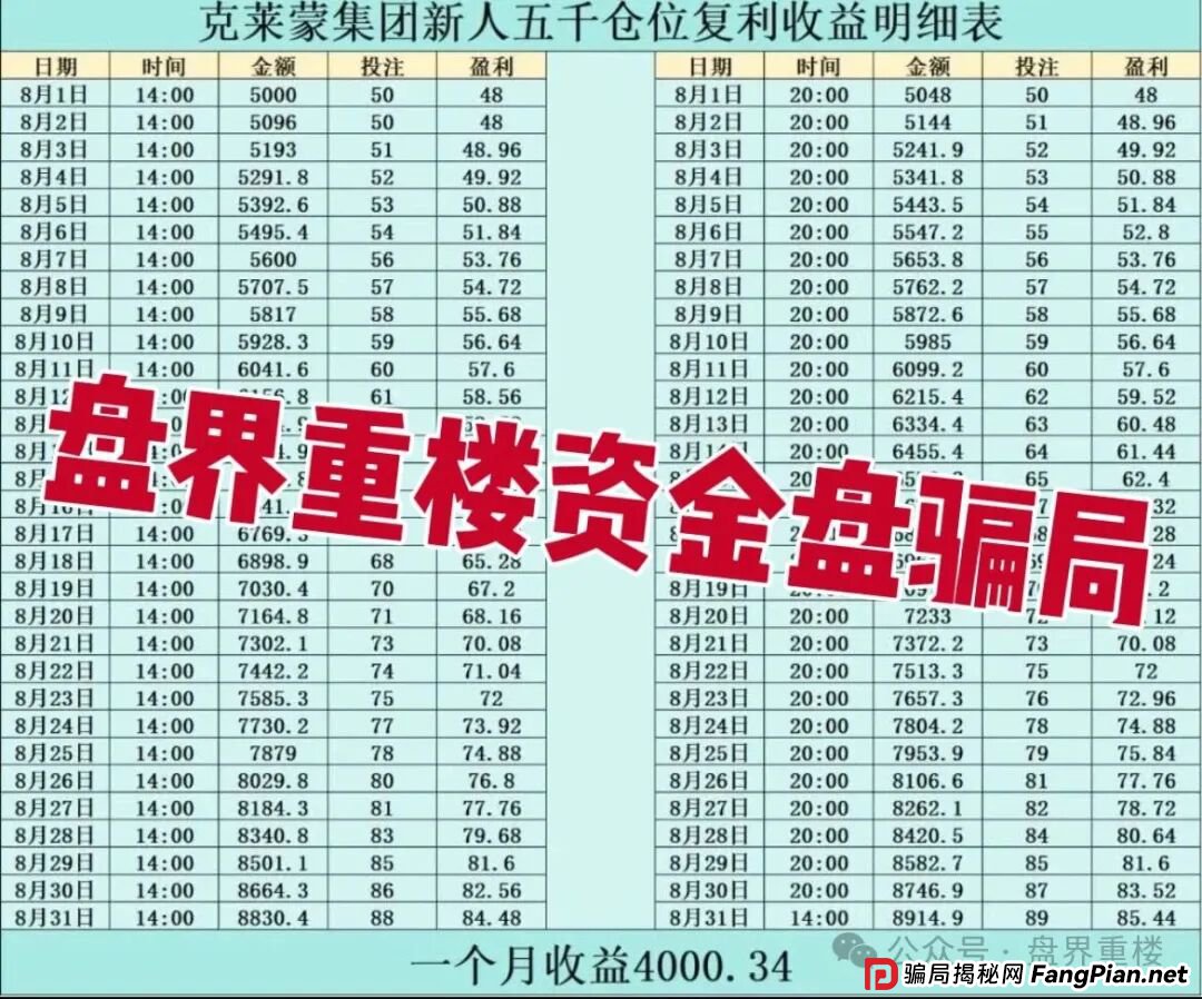 克莱蒙集团彩票跟单类资金盘骗局,高度预警,看见的立即撤离! 克莱蒙集团彩票跟单类资金盘骗局,高度预警,看见的立即撤离!