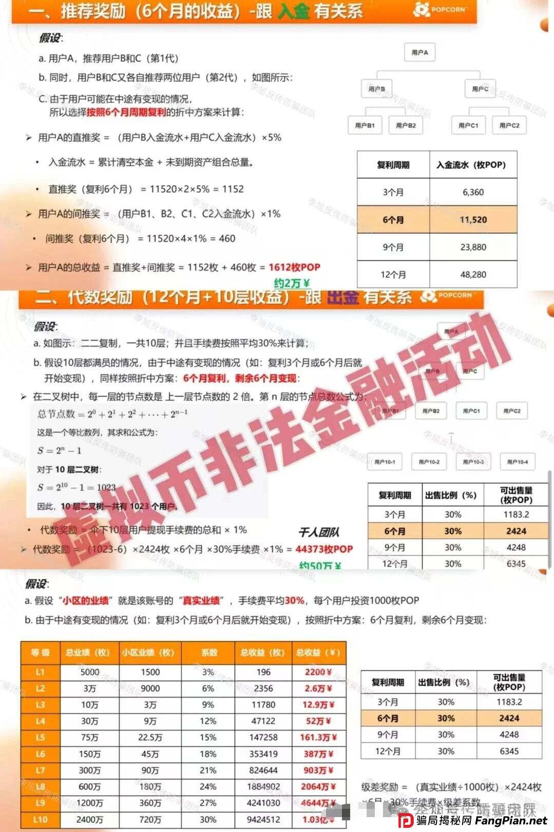 Nobody Pro：AI短剧外衣的传销骗局！震哥带你扒光它的羊皮