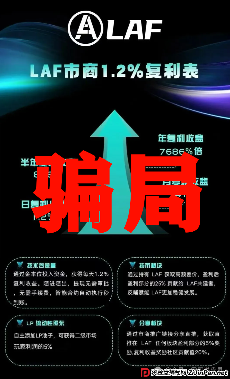 拉菲LAF资金盘骗局:震哥带你扒一扒这个“暴富神话”的底裤 拉菲LAF资金盘骗局:震哥带你扒一扒这个“暴富神话”的底裤