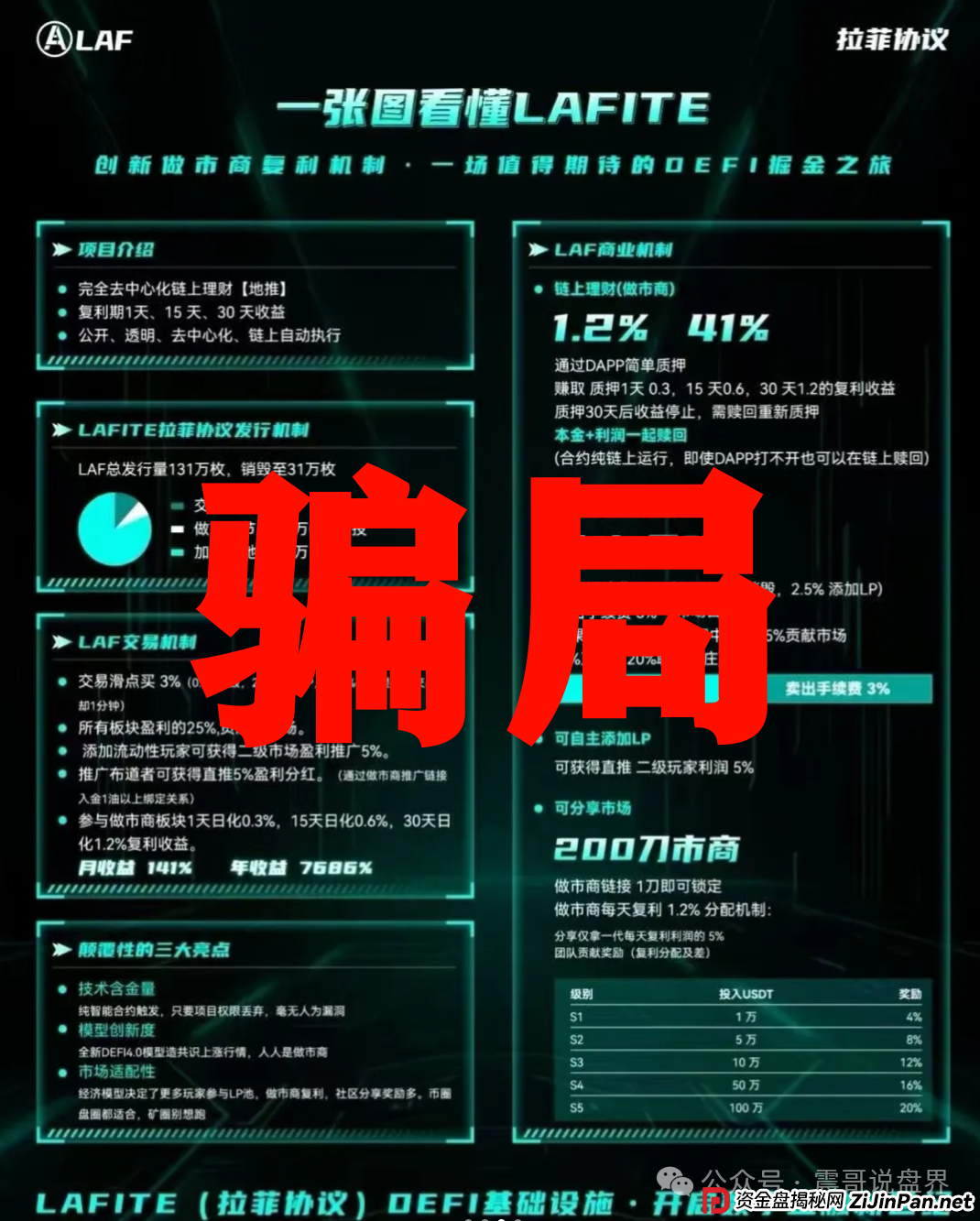 拉菲LAF资金盘骗局:震哥带你扒一扒这个“暴富神话”的底裤 拉菲LAF资金盘骗局:震哥带你扒一扒这个“暴富神话”的底裤