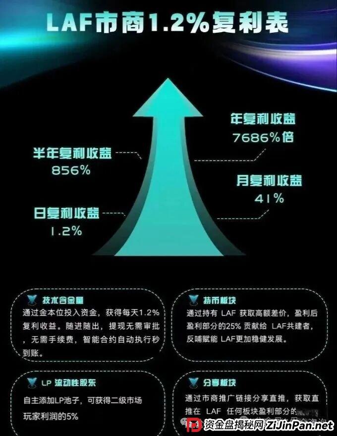 紧急预警!拉菲协议LAFITE,华丽外衣下的链上庞氏骗局,崩盘在即! 紧急预警!拉菲协议LAFITE,华丽外衣下的链上庞氏骗局,崩盘在即!