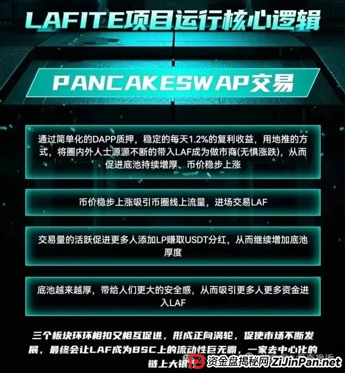 紧急预警!拉菲协议LAFITE,华丽外衣下的链上庞氏骗局,崩盘在即! 紧急预警!拉菲协议LAFITE,华丽外衣下的链上庞氏骗局,崩盘在即!