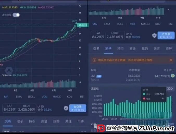 紧急预警!拉菲协议LAFITE,华丽外衣下的链上庞氏骗局,崩盘在即! 紧急预警!拉菲协议LAFITE,华丽外衣下的链上庞氏骗局,崩盘在即!