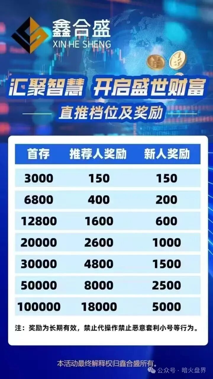 鑫合盛CMC MARKETS股票跟单杀猪盘随时崩盘,已开始单割,速撤! 鑫合盛CMC MARKETS股票跟单杀猪盘随时崩盘,已开始单割,速撤!
