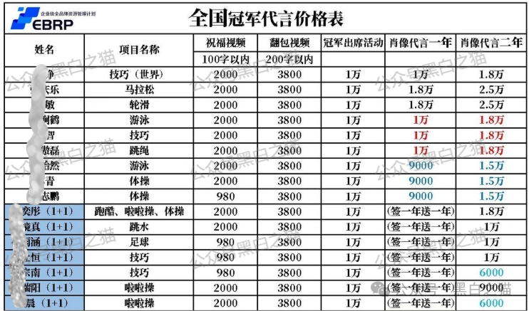 优科创变脸“优利商务”涉诈资金盘，换汤不换药，丛林法则下请投资人掂量后果
