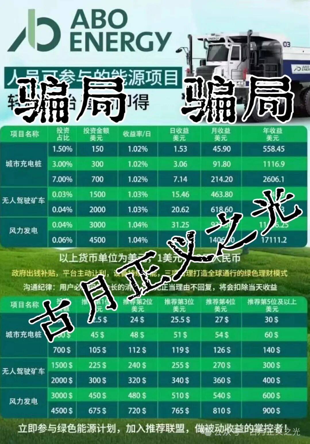 心光俱乐部(ABO Energy新能源)分红类资金盘骗局,悄然在国内发芽,风险积聚随时崩盘跑路… 心光俱乐部(ABO Energy新能源)分红类资金盘骗局,悄然在国内发芽,风险积聚随时崩盘跑路…