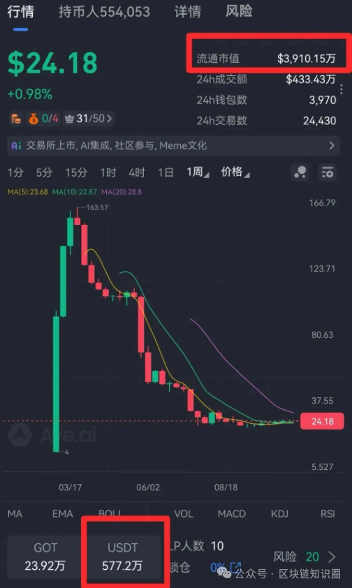 黄金协议GOT传销骗局,熟悉的配方,熟悉的味道 黄金协议GOT传销骗局,熟悉的配方,熟悉的味道