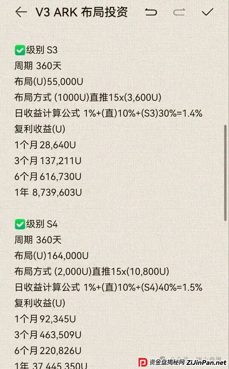 ARK代币区块链,豪华包装下的空壳骗局,最漂亮的故事,往往是最贵的坑! ARK代币区块链,豪华包装下的空壳骗局,最漂亮的故事,往往是最贵的坑!