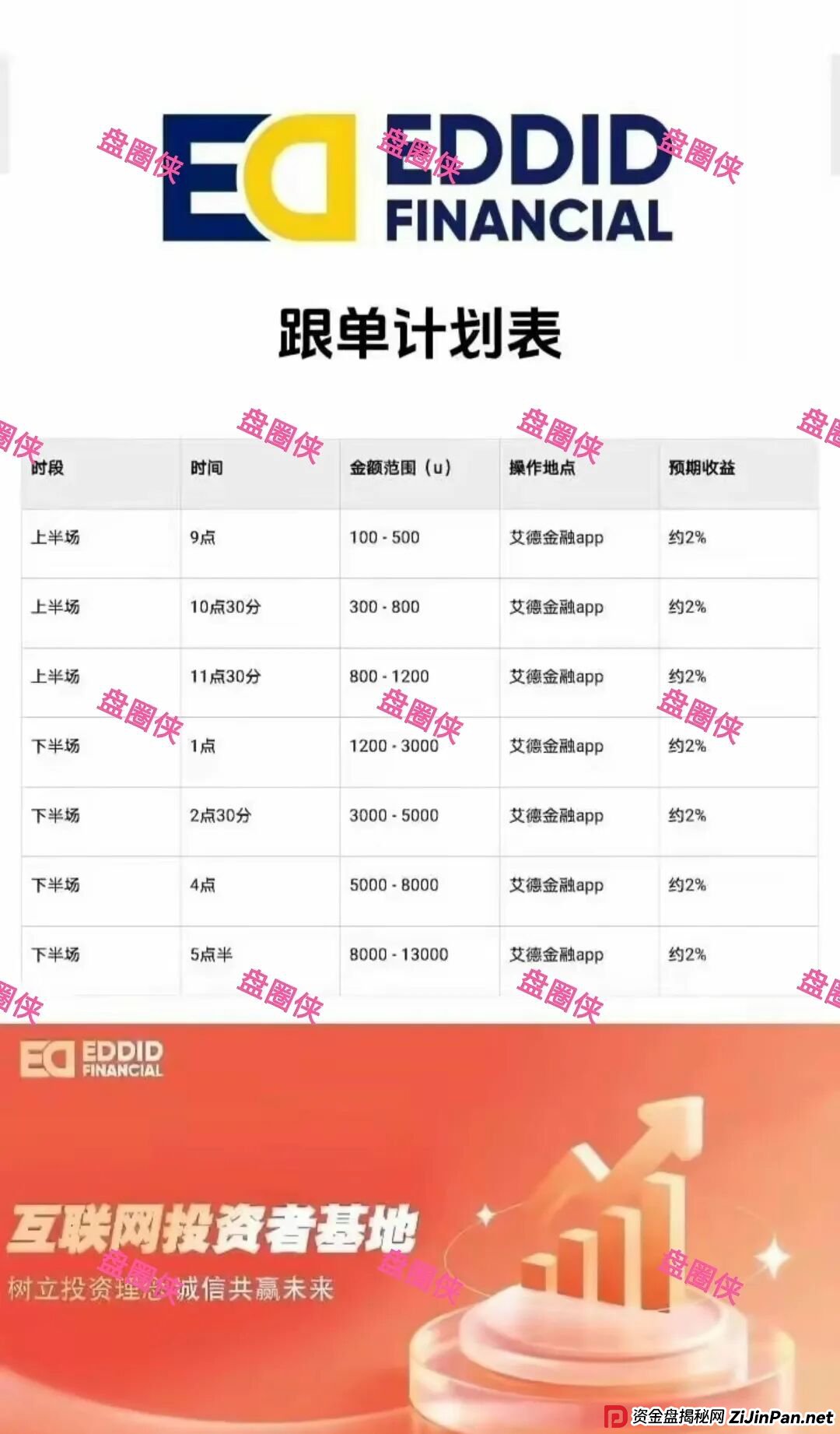 11月10日:最新资金盘项目骗局曝光,《艾德金融,全民行动,MCNEX》随时可能卷钱跑路 11月10日:最新资金盘项目骗局曝光,《艾德金融,全民行动,MCNEX》随时可能卷钱跑路