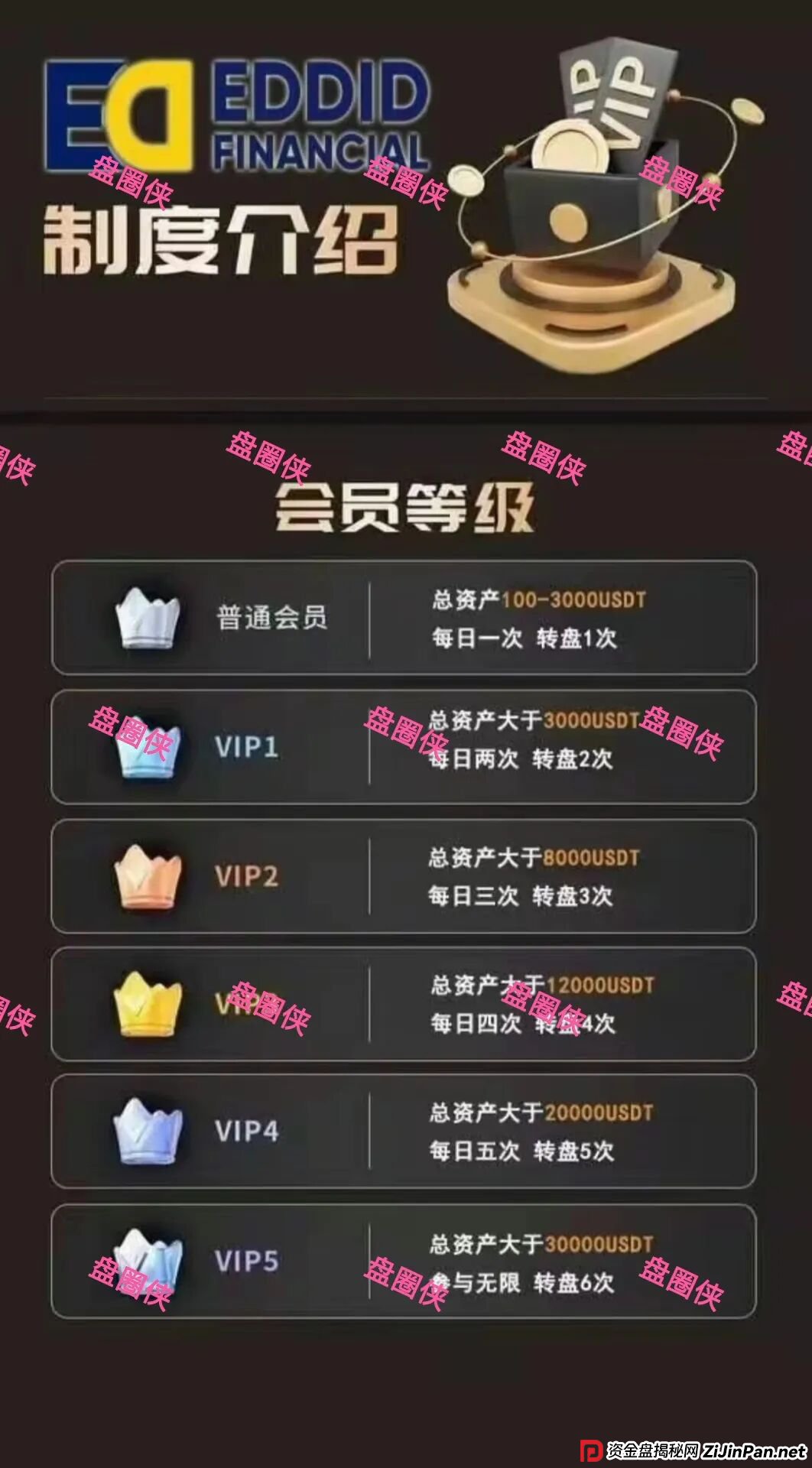 11月10日:最新资金盘项目骗局曝光,《艾德金融,全民行动,MCNEX》随时可能卷钱跑路 11月10日:最新资金盘项目骗局曝光,《艾德金融,全民行动,MCNEX》随时可能卷钱跑路