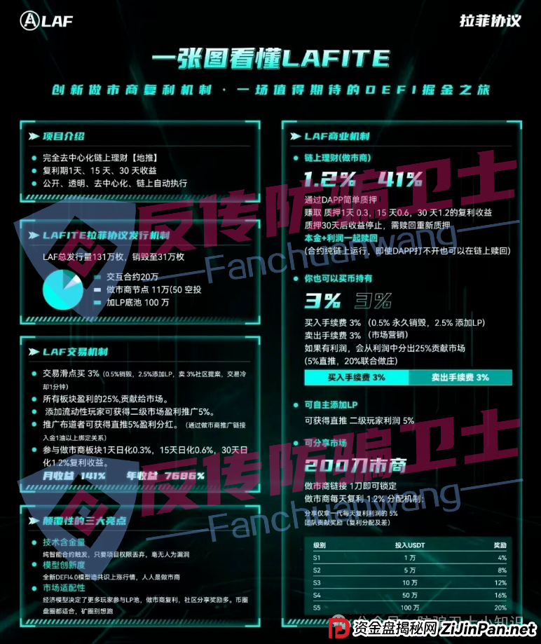 都崩了!旺卡 Oneca,心光俱乐部,拉菲协议,闪电鲨ai量化...这6个骗局又让无数家庭血泪满满 都崩了!旺卡 Oneca,心光俱乐部,拉菲协议,闪电鲨ai量化...这6个骗局又让无数家庭血泪满满