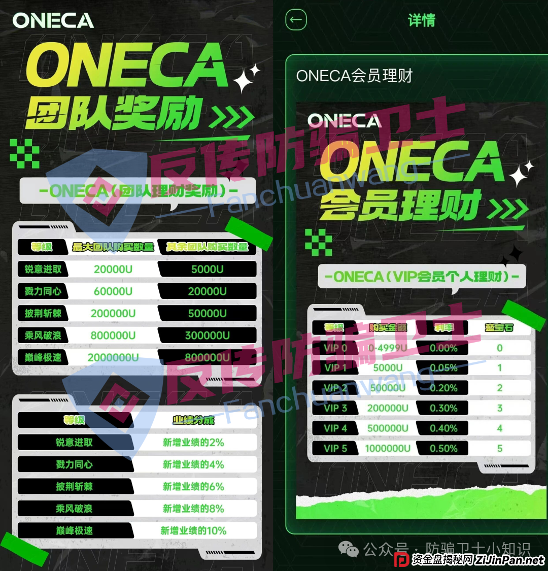 都崩了!旺卡 Oneca,心光俱乐部,拉菲协议,闪电鲨ai量化...这6个骗局又让无数家庭血泪满满 都崩了!旺卡 Oneca,心光俱乐部,拉菲协议,闪电鲨ai量化...这6个骗局又让无数家庭血泪满满