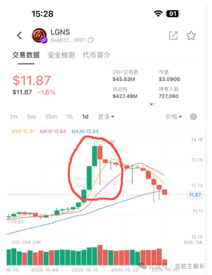 奥拉丁和ARK都开启长期质押,是机会还是“坑”? 奥拉丁和ARK都开启长期质押,是机会还是“坑”?