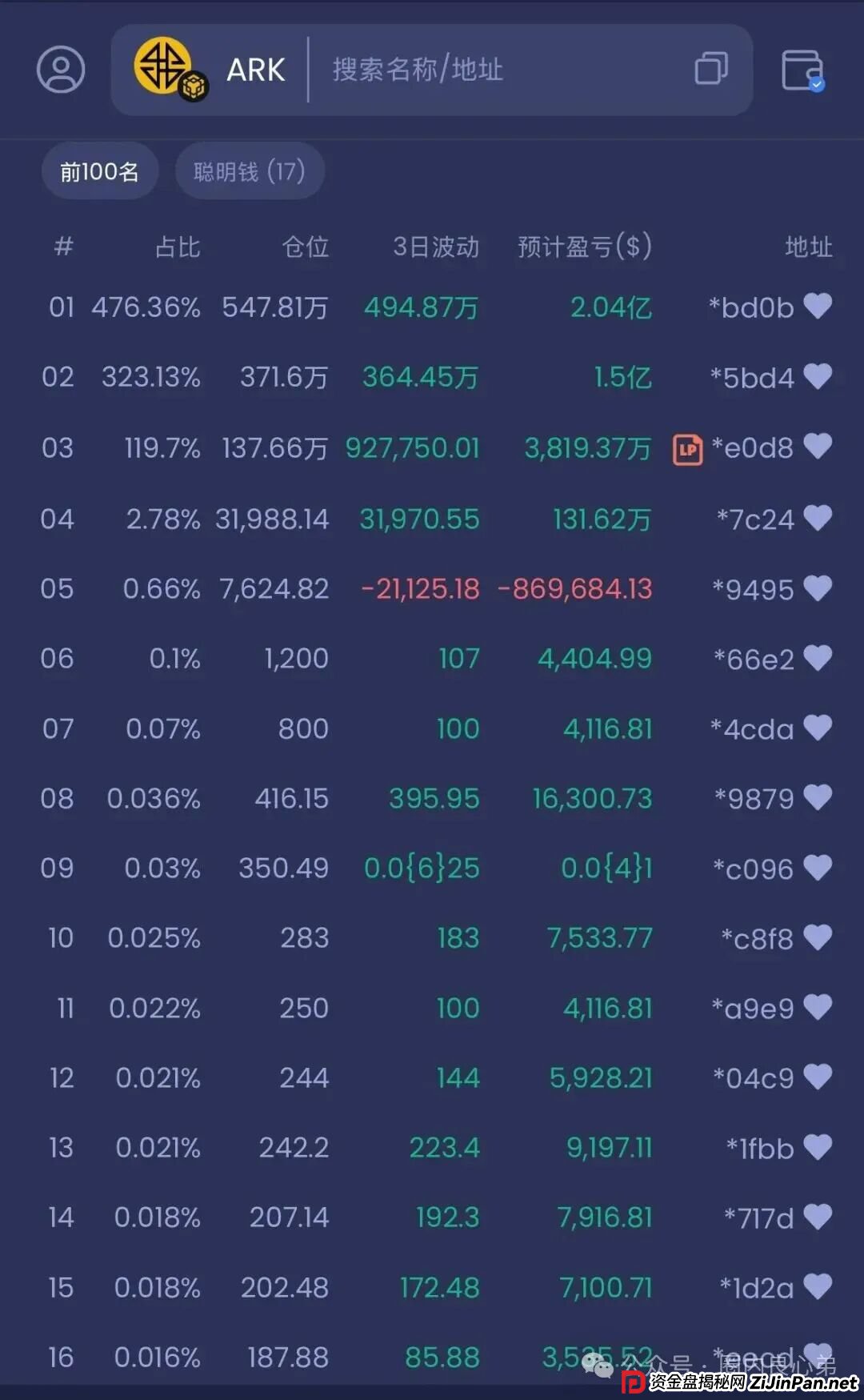 ARK代币区块链,豪华包装下的空壳骗局,别再被骗了,韭菜都醒醒吧。 ARK代币区块链,豪华包装下的空壳骗局,别再被骗了,韭菜都醒醒吧。