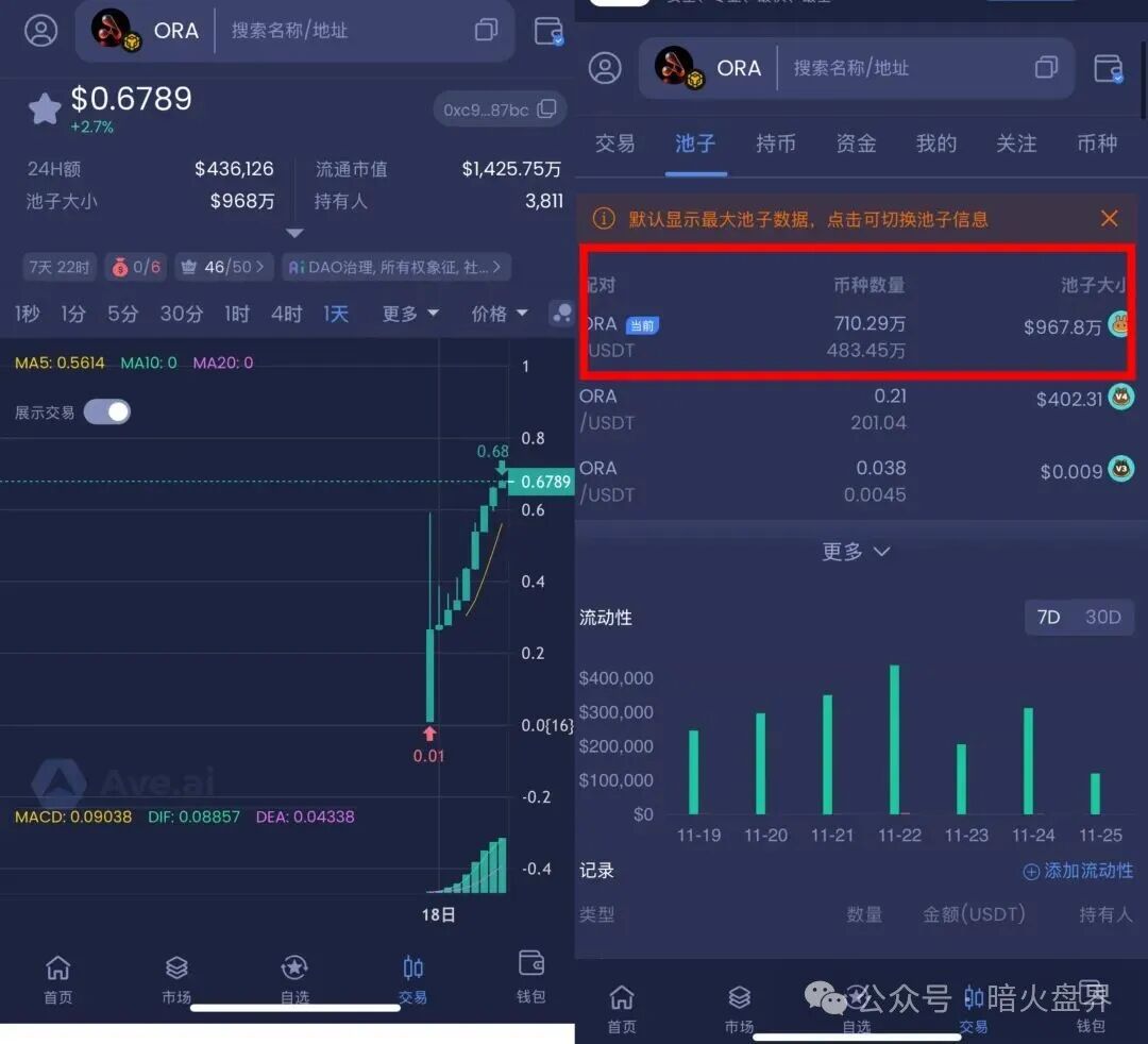 ORA协议短命盘,又一个LAF拉菲协议仿盘出现,韭菜收割机! ORA协议短命盘,又一个LAF拉菲协议仿盘出现,韭菜收割机!