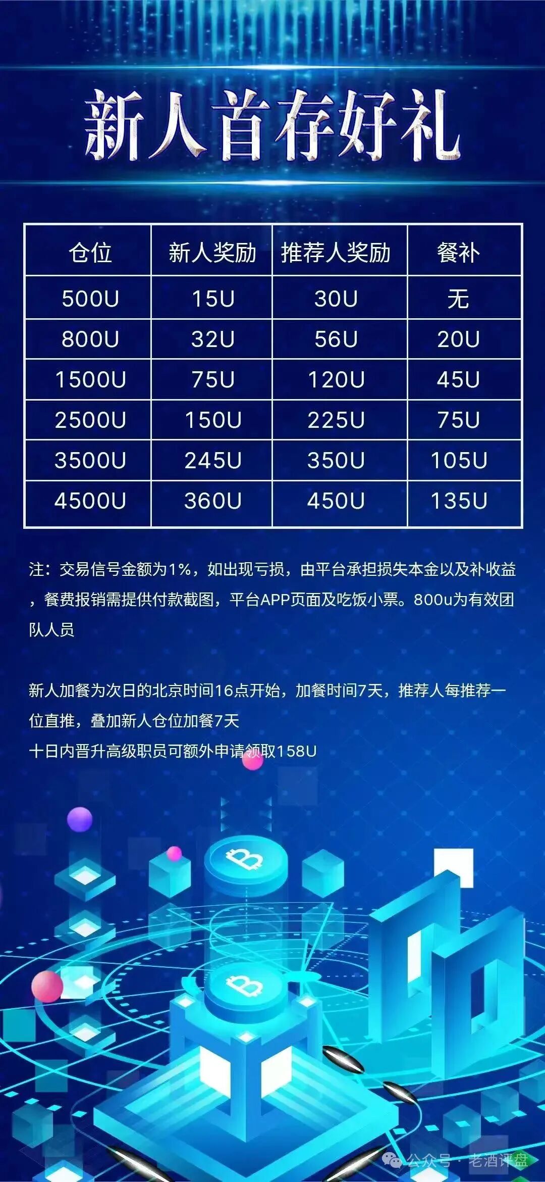 “COINMENA”交易所跟单资金盘照搬鑫慷嘉，拉新 + 包装套路分毫不差！