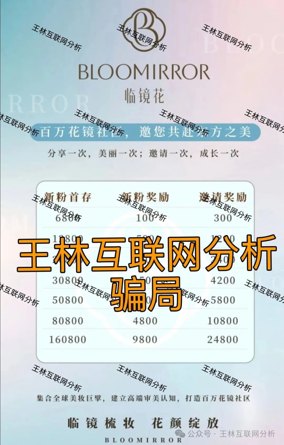 12月6日最新资金盘项目骗局曝光,方舟联盟,Duoer,临镜花,妙趣艺,华腾星寰...随时可能卷钱跑路! 12月6日最新资金盘项目骗局曝光,方舟联盟,Duoer,临镜花,妙趣艺,华腾星寰...随时可能卷钱跑路!