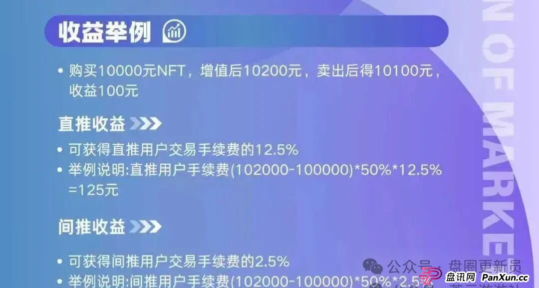 12月3号曝光‼️最新资金盘诈骗项目:华文通,益友荟,万交所,Pallet,Bitroot,奥瑞斯,TGG-X...即将关网收割跑路