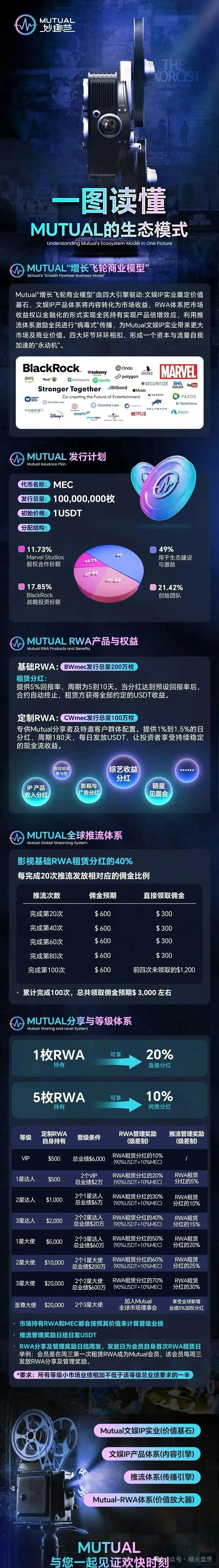 紧急预警:“Mutual妙趣”平台短剧资金盘骗局,切勿投资,小心上当受骗! 紧急预警:“Mutual妙趣”平台短剧资金盘骗局,切勿投资,小心上当受骗!
