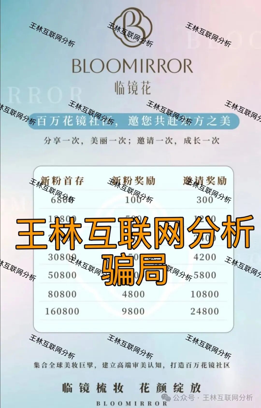 12月8日最新资金盘项目骗局曝光,Sunbit交易所,贸易玩嘉,币联胜(方舟联盟),临镜花,随时可能卷钱跑路! 12月8日最新资金盘项目骗局曝光,Sunbit交易所,贸易玩嘉,币联胜(方舟联盟),临镜花,随时可能卷钱跑路!